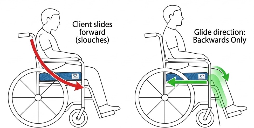 One-Way Anti-Slide Seat Protection